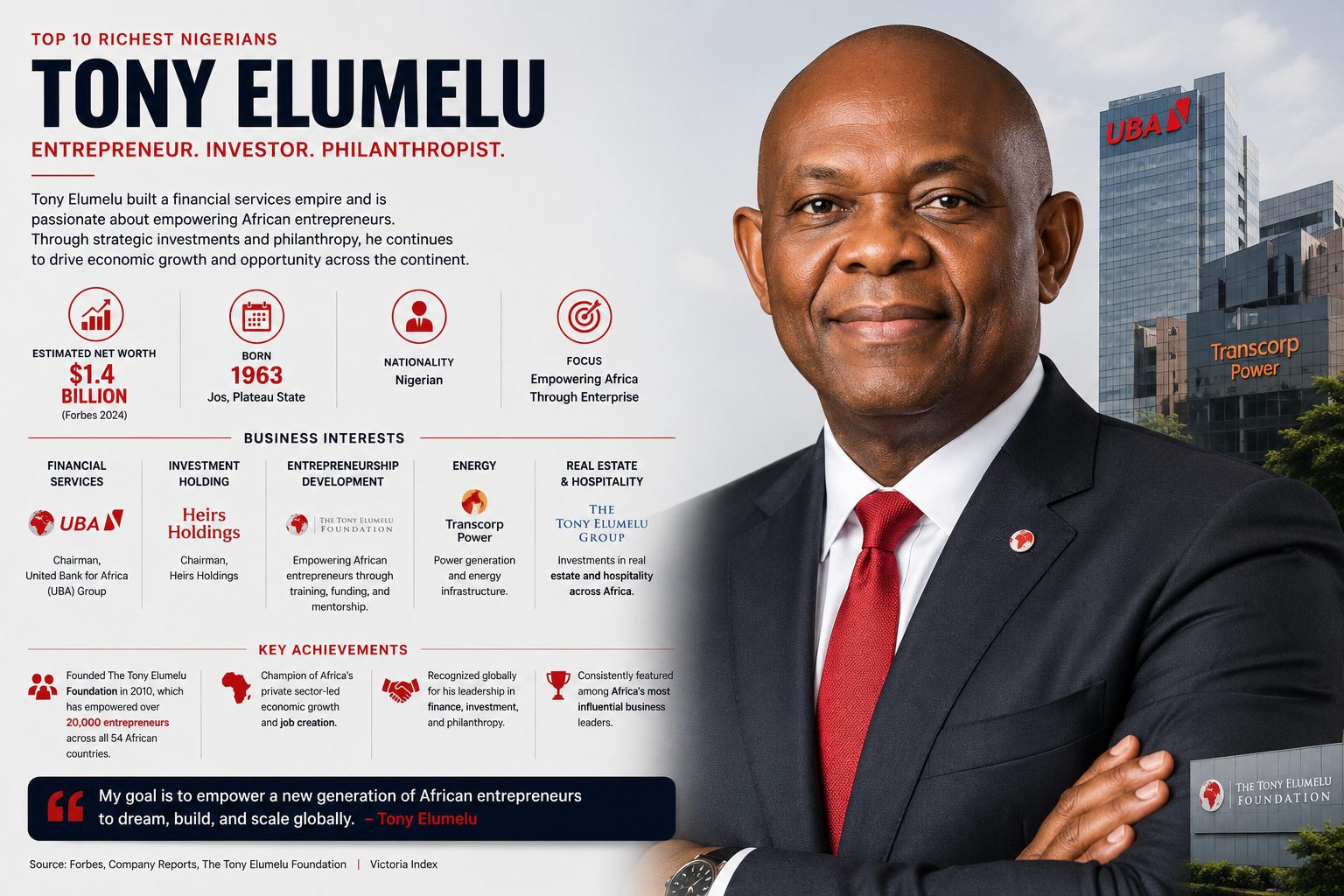 Top 10 Richest Nigerians and How They Built Their Wealth 5 Editorial profile of Tony Elumelu featuring his portrait alongside information about his estimated wealth, business interests in banking, investment, energy and real estate, and his entrepreneurship initiatives.