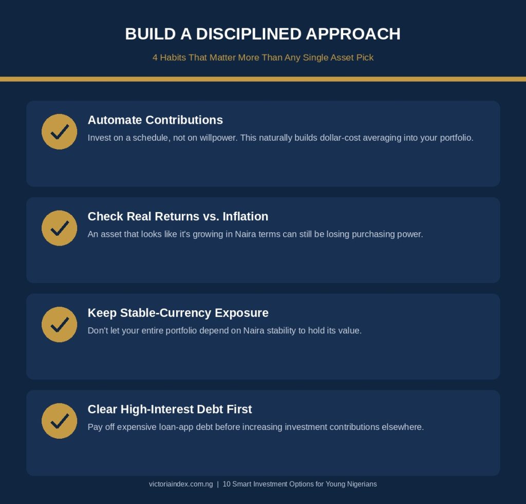 10 Smart Investment Options for Young Nigerians in this Age of AI 3 Checklist infographic of 4 disciplined investing habits for young Nigerians: automating contributions, checking real returns, currency diversification, and clearing debt first