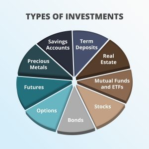 Image showing the Types of investors - victoriaindex researchSource: Shutterstock