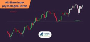 All-Share Index psychological levels & Financial Candlestick Chart Graph With Support And Resistance Levels Vector Illustration. Forex Trad. Source: HighJobLink