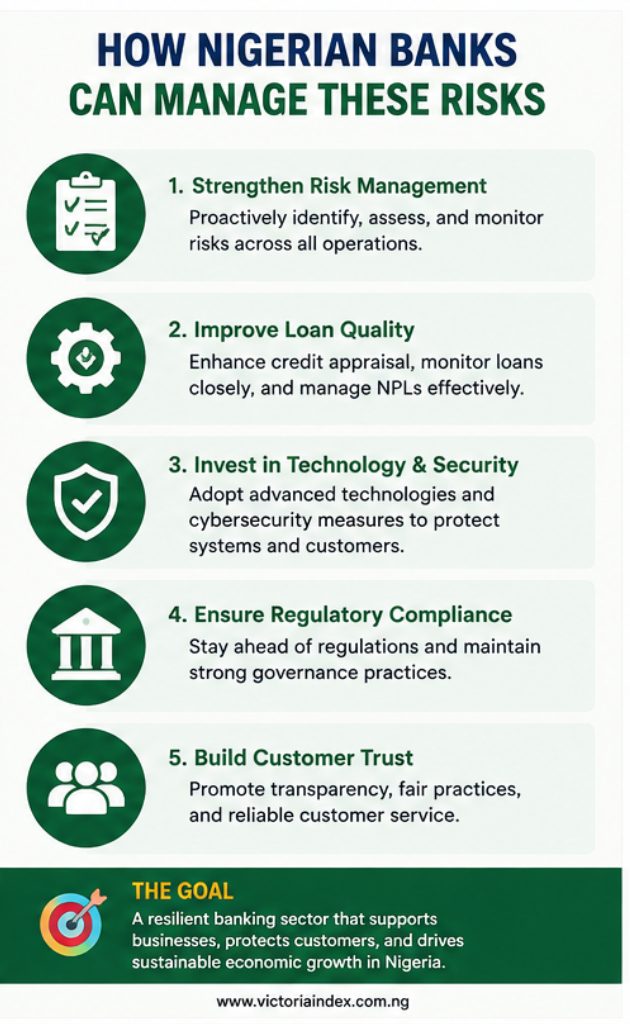 Exclusive: The Hidden Financial Risks Facing Nigerian Banks 4 Infographic outlining strategies Nigerian banks can use to manage financial risks through stronger risk management, improved loan quality, technology, cybersecurity, regulatory compliance, and customer trust.