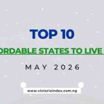 Top 10 Most Affordable States to Live in Nigeria in May 2026