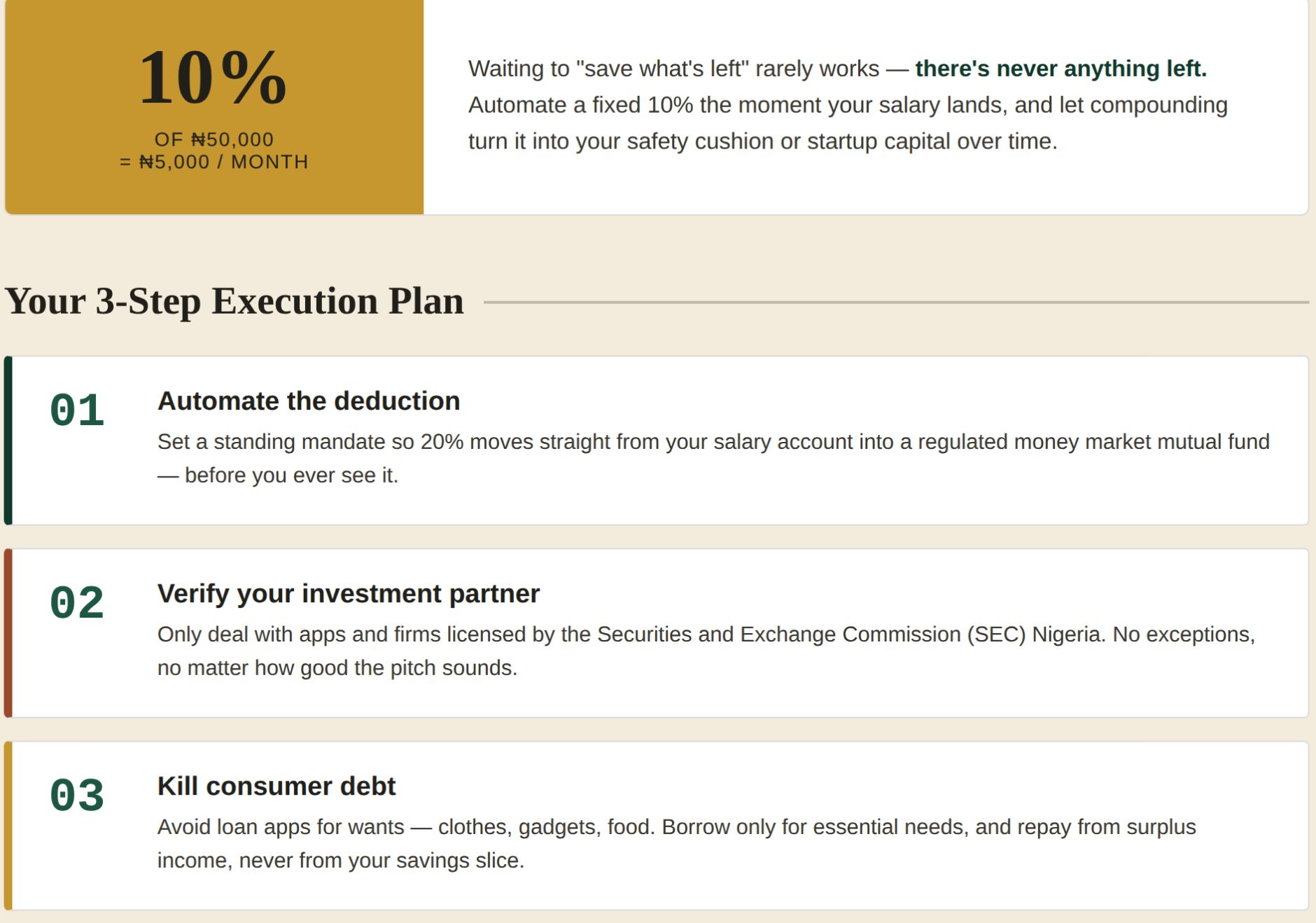 How to Build Wealth with ₦50000 Monthly Income in 2026 2 Infographic explaining how saving 10% of a ₦50,000 salary (₦5,000 monthly) compounds over time, alongside a 3-step plan: automate savings, verify your investment partner, and eliminate consumer debt.