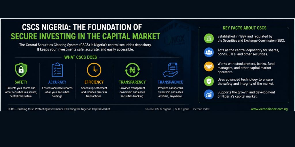Understanding CSCS Nigeria: A Beginner's Guide to the Central Securities Clearing System 2 Infographic explaining the role of CSCS Nigeria in protecting investments, maintaining accurate securities records, improving settlement efficiency, and supporting Nigeria's capital market.