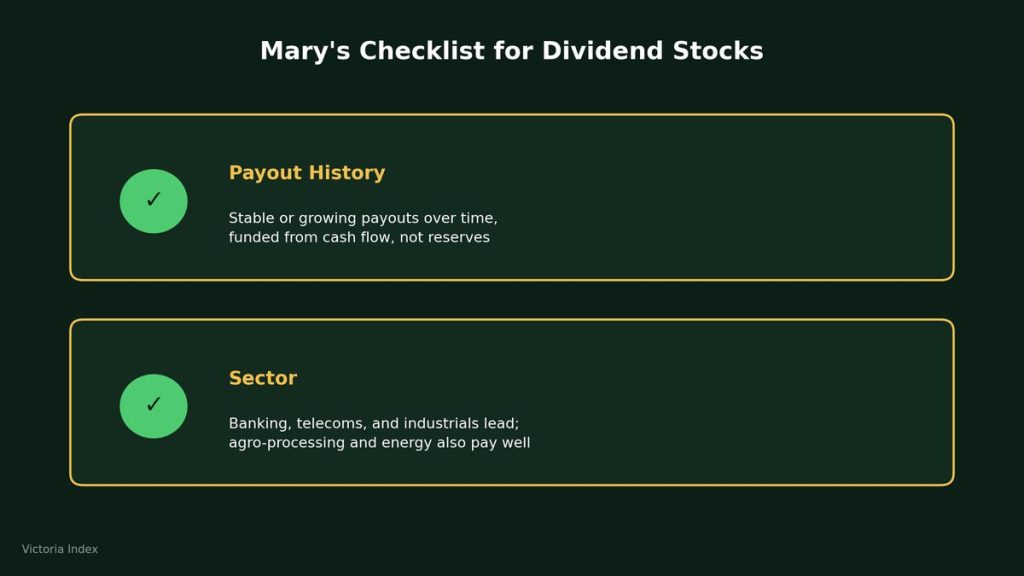 A Personal Guide to Finding and Buying the Best Dividend Stocks on NGX in August 2026 2 Checklist graphic showing two criteria for evaluating NGX dividend stocks: payout history funded from cash flow, and preferred sectors including banking and industrials