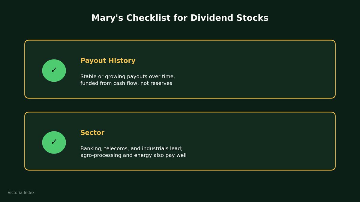 Checklist graphic showing two criteria for evaluating NGX dividend stocks: payout history funded from cash flow, and preferred sectors including banking and industrials