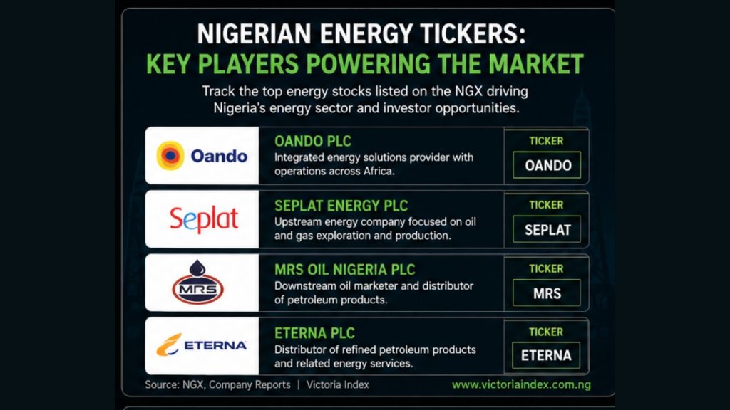 How Global Oil Prices Are Directing The Performance Of Nigerian Energy Tickers 2 Infographic showing how movements in global oil prices and Brent crude can influence Nigerian energy stocks, investor sentiment, and NGX-listed energy companies.