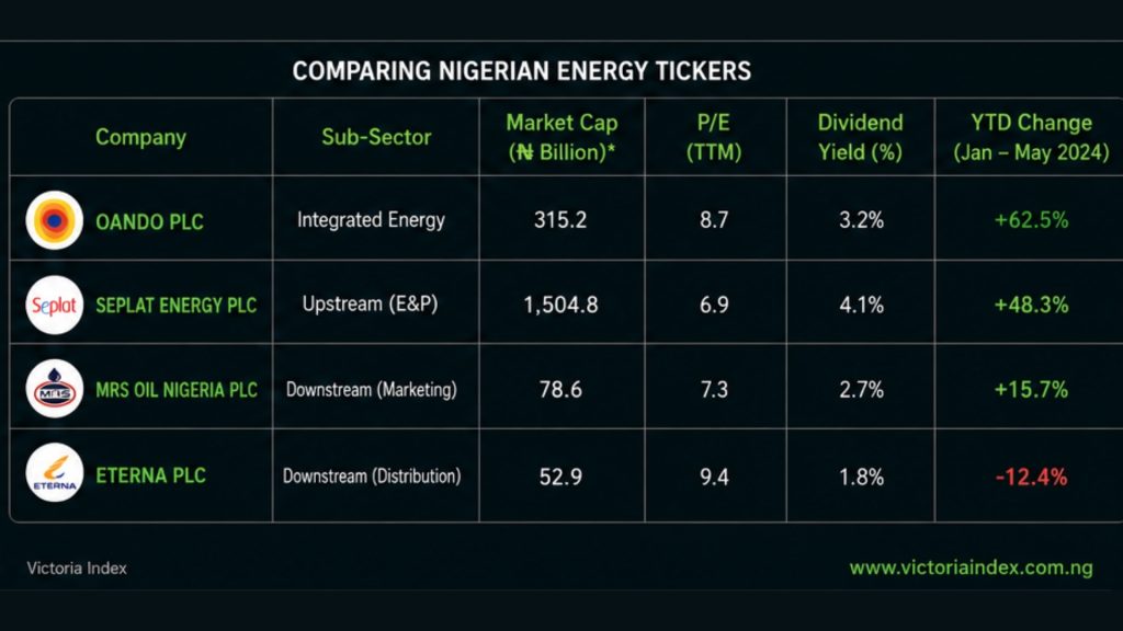 How Global Oil Prices Are Directing The Performance Of Nigerian Energy Tickers 4 Infographic providing a framework for analysing Nigerian energy stocks using global oil prices, geopolitical developments, company-specific events, Nigerian economic conditions, and investment risk factors.