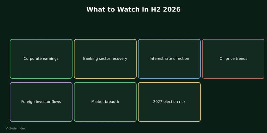 The 2026 NGX Rally: Can the Nigerian Stock Market Sustain Its First-Half Momentum? 4 Grid of seven factors to watch in H2 2026 for the Nigerian stock market: corporate earnings, banking sector recovery, interest rate direction, oil price trends, foreign investor flows, market breadth, and 2027 election risk