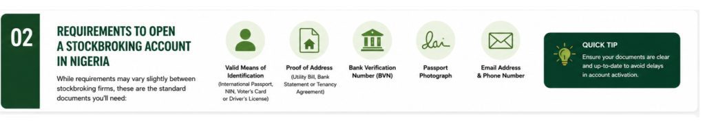 How To Open A Stockbroking Account In Nigeria: A Step By Step Walkthrough 3 Infographic showing the documents and information commonly required to open a stockbroking account in Nigeria. Credit: VictoriaIndex